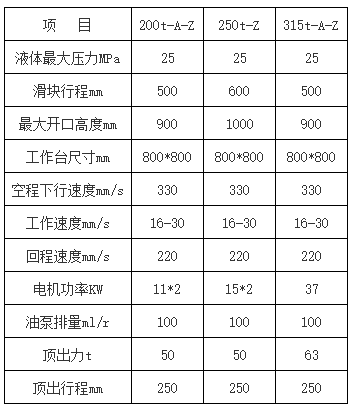 315Ʒ伷ѹҺѹ