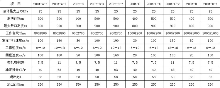200Һѹ