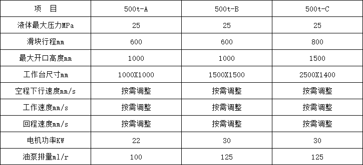 500Һѹ
