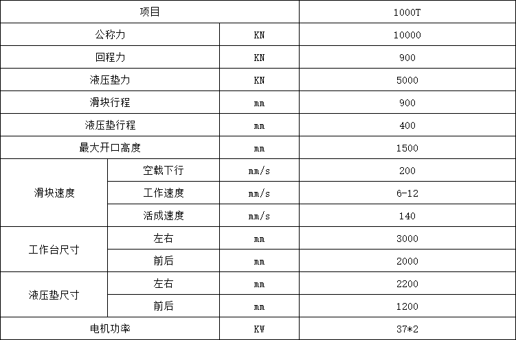 1000ֿʽҺѹ