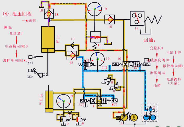 泄压及快速返回的过程 泄压及快速返回的过程