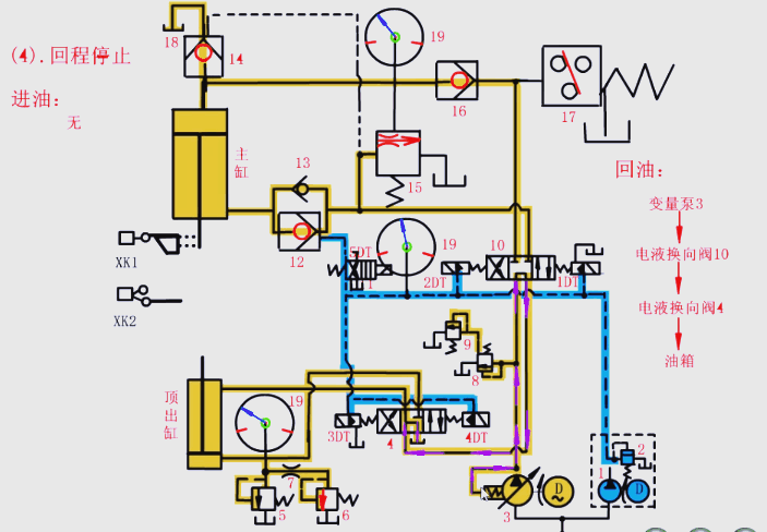 停止动作 停止动作