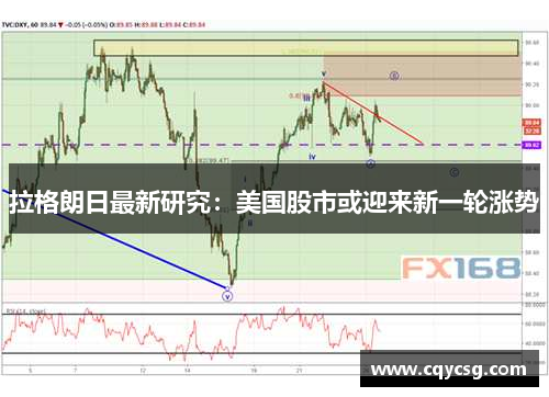 拉格朗日最新研究：美国股市或迎来新一轮涨势