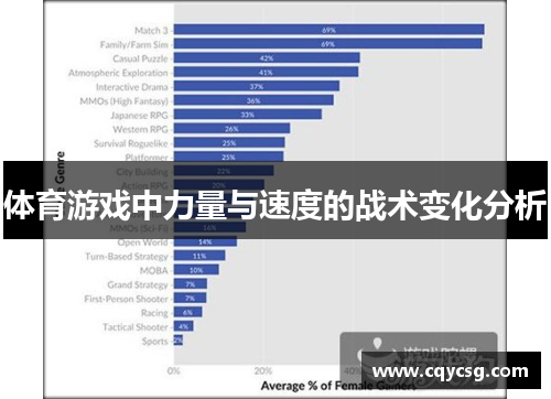 体育游戏中力量与速度的战术变化分析