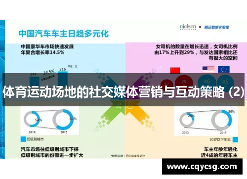 体育运动场地的社交媒体营销与互动策略 (2)