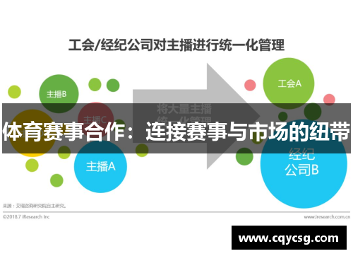 体育赛事合作：连接赛事与市场的纽带